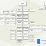 Organigrama Municipalidad de Santa Ria 05-12-22